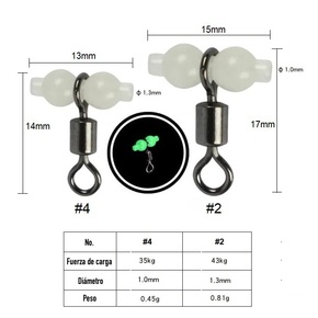 Nunc congue dui nec...